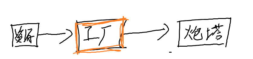 小丑牌与自动化工厂草图.png 附件/小丑牌与自动化工厂草图.png
